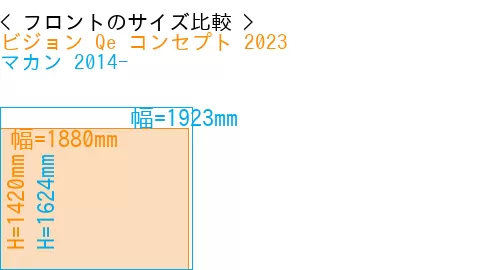 #ビジョン Qe コンセプト 2023 + マカン 2014-